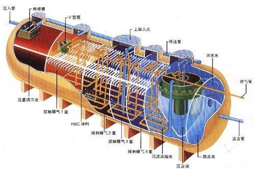 一体化污水处理设备