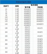 启闭机闸门的技术参数